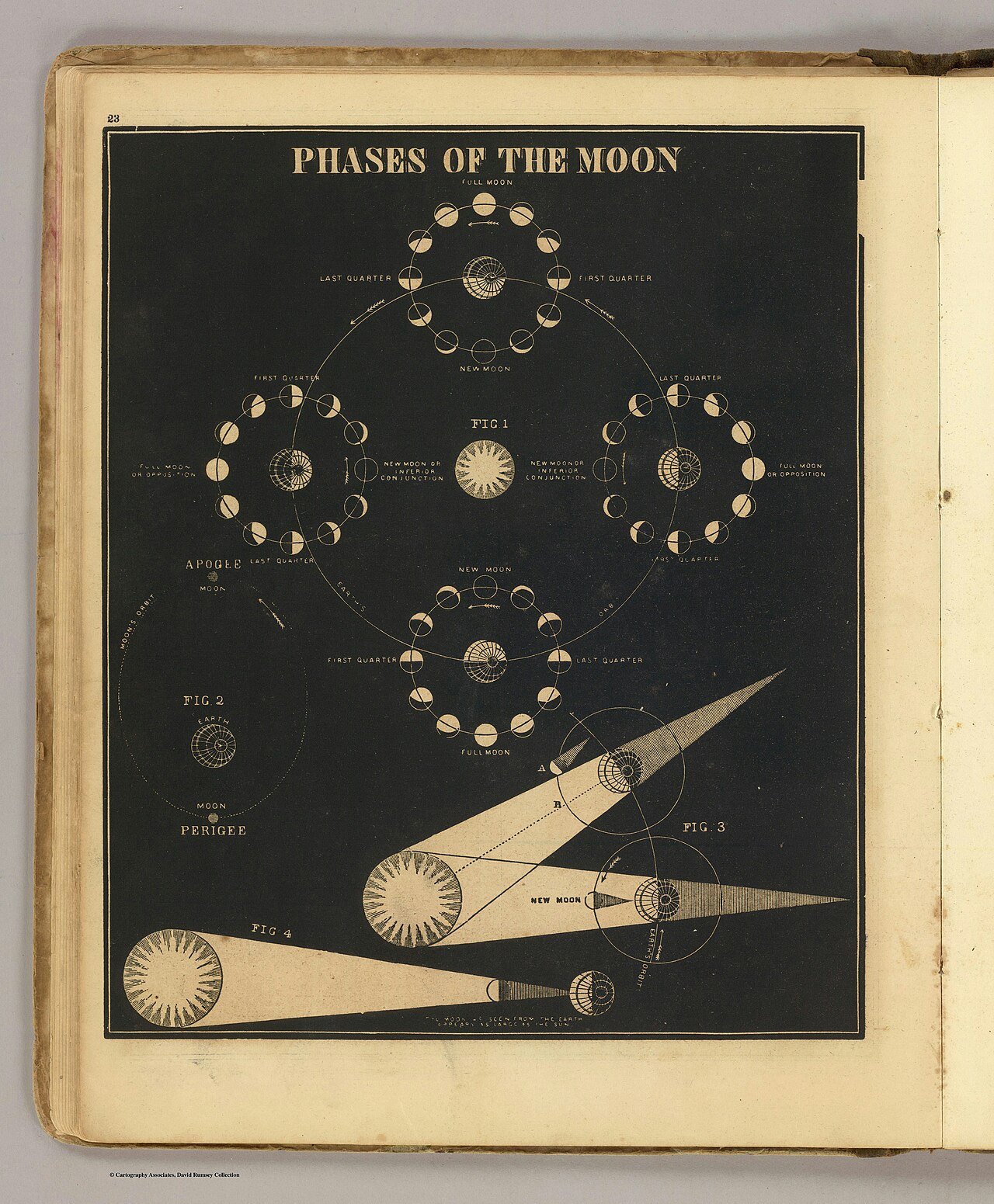 DIY moon phase wall hanging tutorial — 2. What You'll Make: Project Overview
