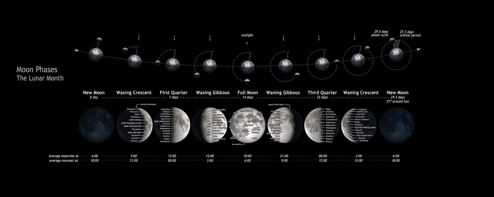 DIY moon phase wall hanging tutorial — 15. Hanging and Styling Your Piece