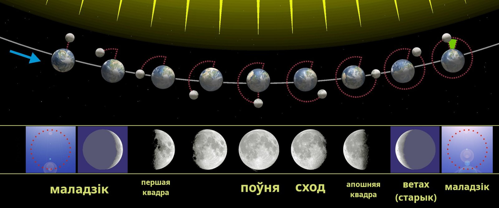 DIY moon phase wall hanging tutorial — 16. Where to Hang It: Room Ideas
